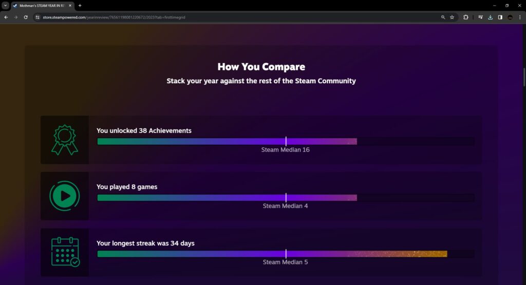 The Steam Year in Review 2023 comparison section.