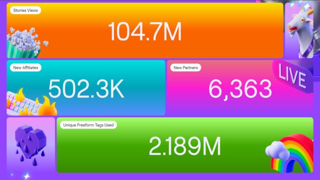 How to get your Twitch Recap 2023