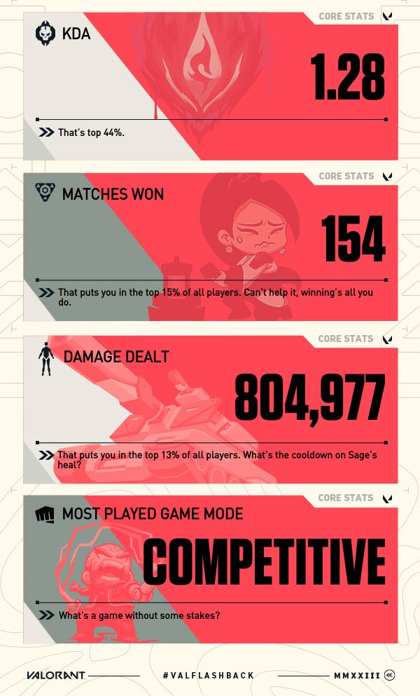 The first section of the VALORANT Flashback 2023.