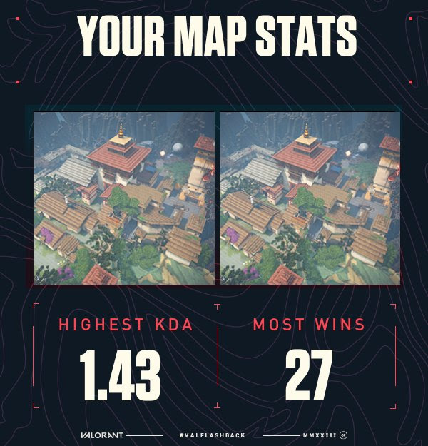 The Map Stats section of the VALORANT Flashback 2023.