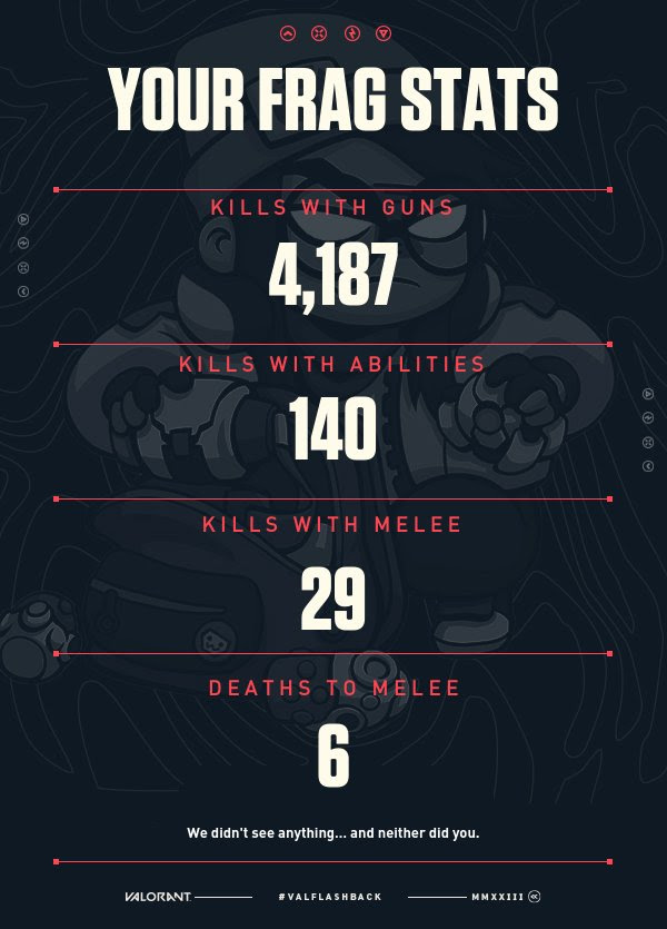 The Frag Stats section.