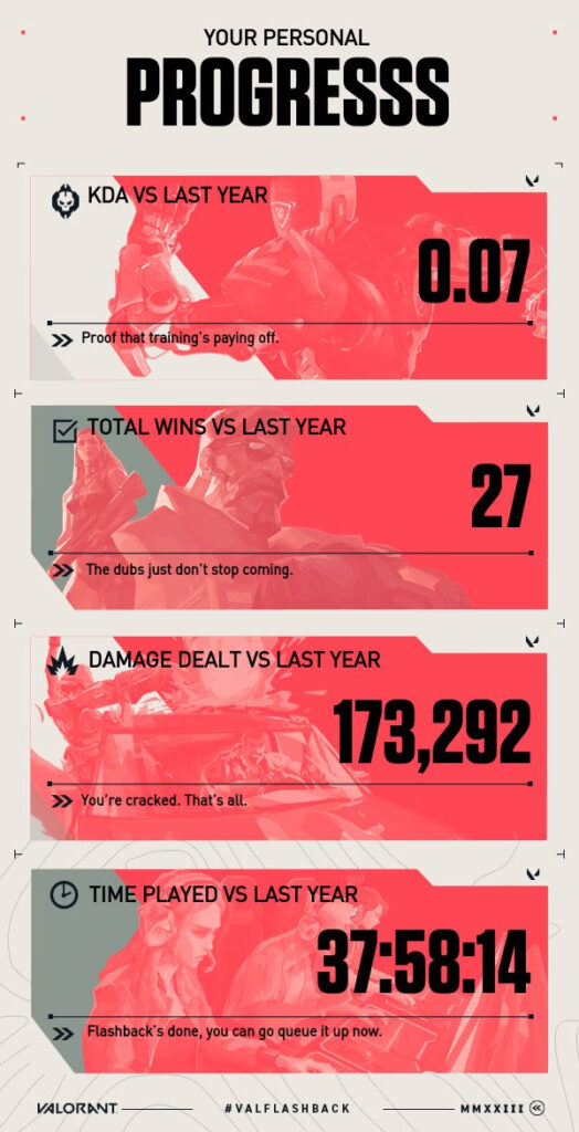 The Personal Progress section.