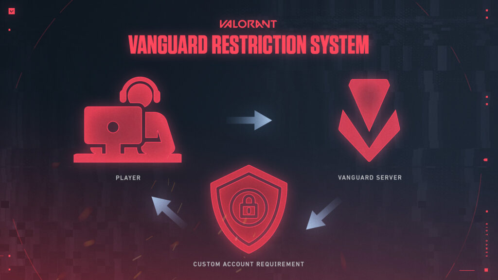 Vanguard Restriction System