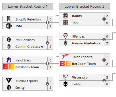 Tundra and TSM's results at The International 2023. 