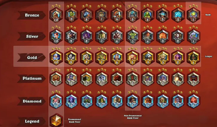 Hearthstone ranking system