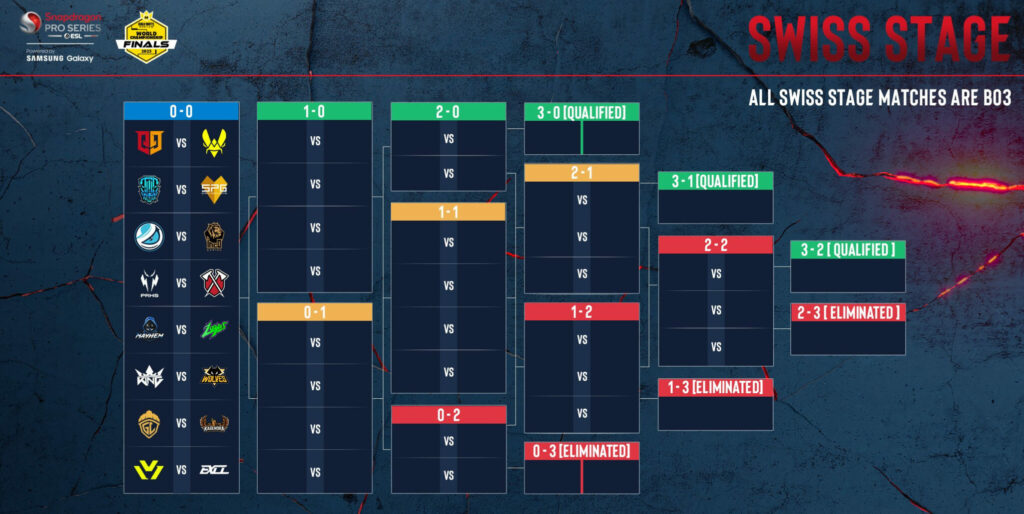 Call of Duty Mobile World Championship 2023 match schedule