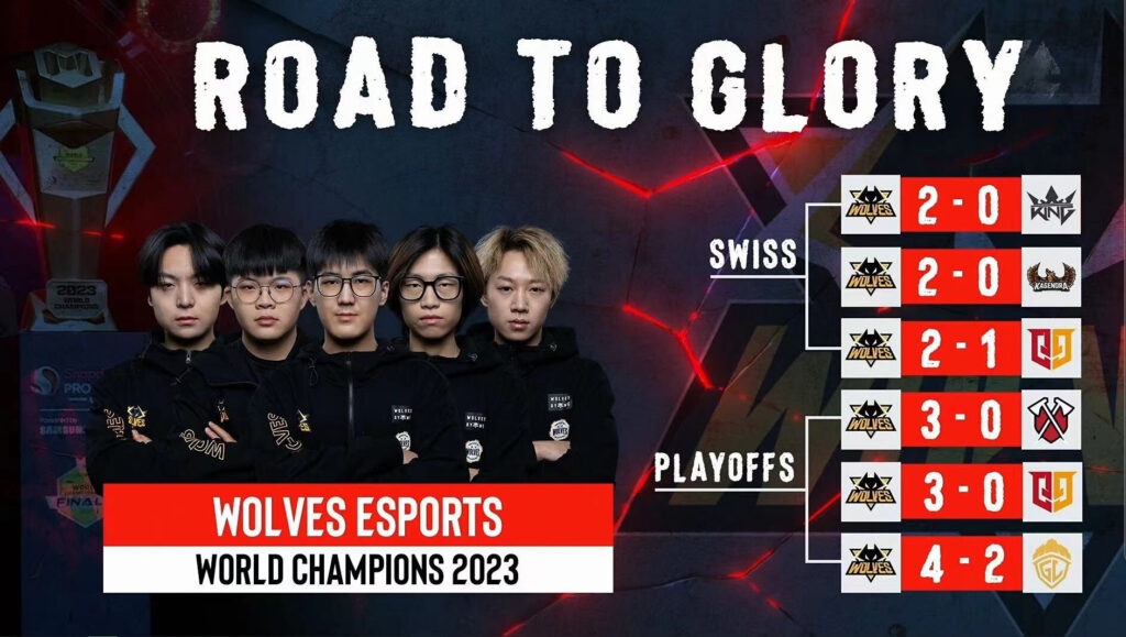 Call of Duty: Mobile World Championship 2023 results 