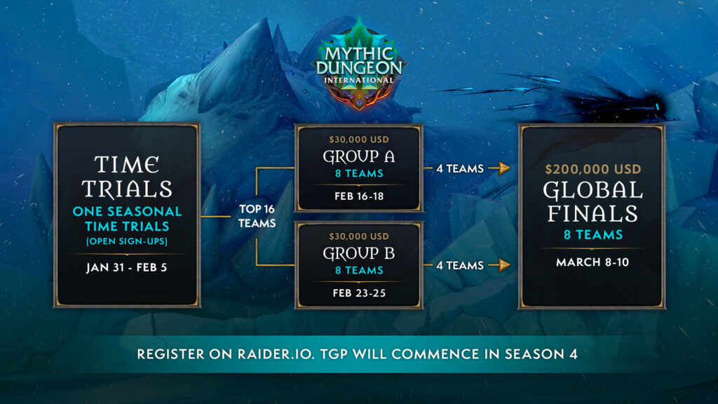 World of Warcraft Mythic Dungeon International 2024 schedule