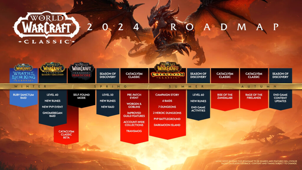 WoW Classic 2024 roadmap