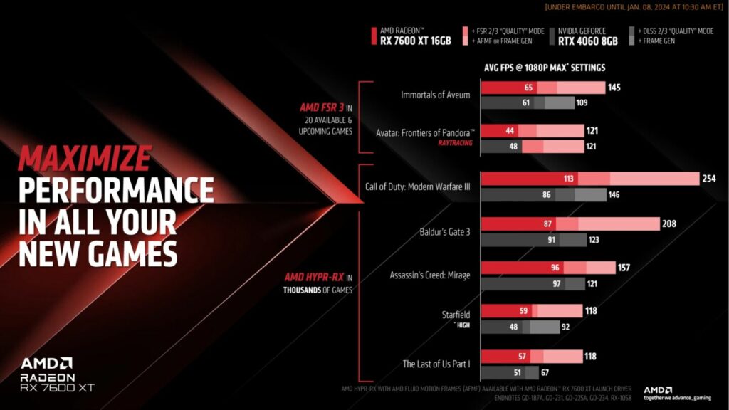 Revealed today at CES, AMD's Radeon RX 7600 XT is an entry price GPU with 1440p aspirations. Let's look at the raw numbers.