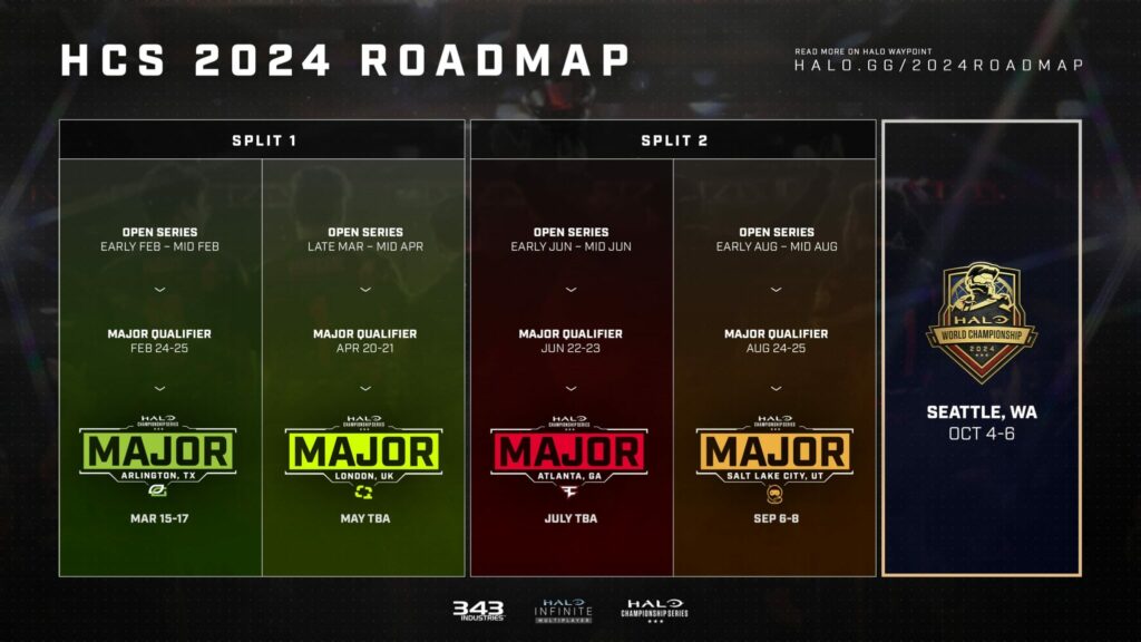 The full HCS 2024 roadmap.
