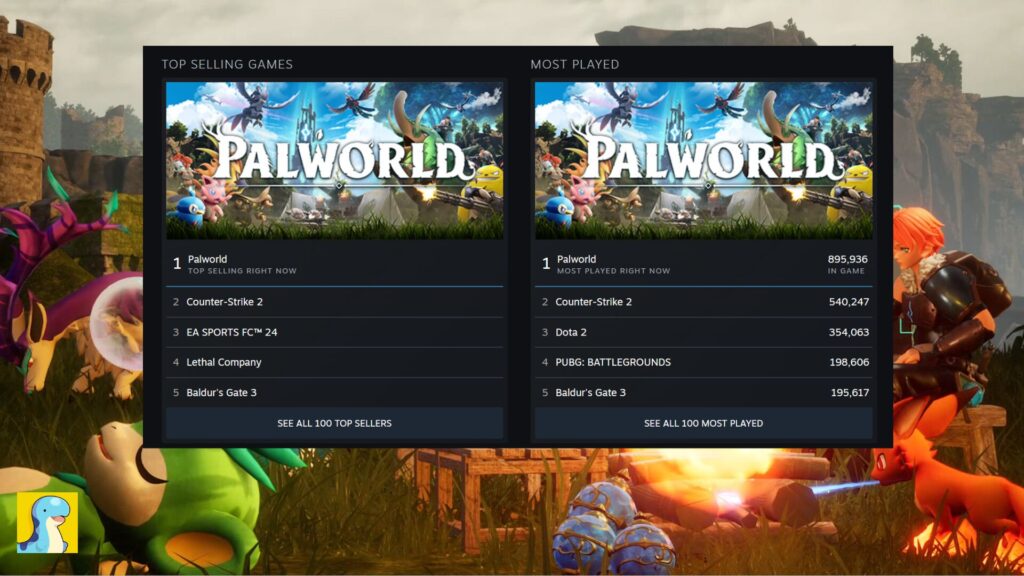 Palworld dislodges Counter-Strike as the most-played game on Steam