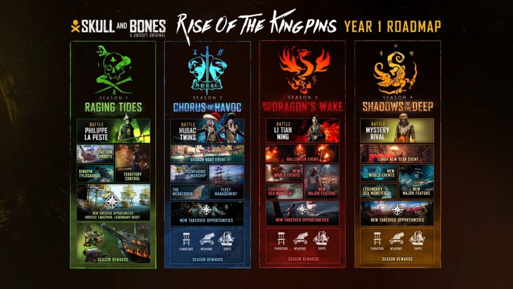 The Skull and Bones seasonal roadmap for Year 1 and rewards.