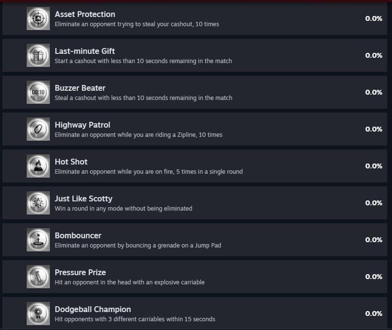 The second portion of The Finals achievements on Steam.
