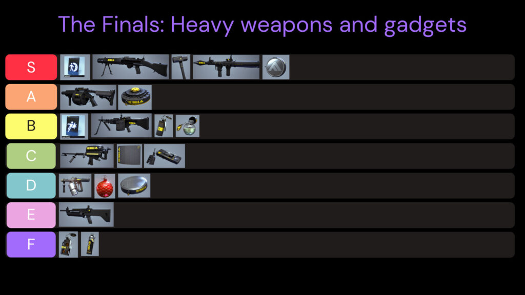 A tier list ranking all of the Heavy class weapons, gadgets, and specialization in The Finals.