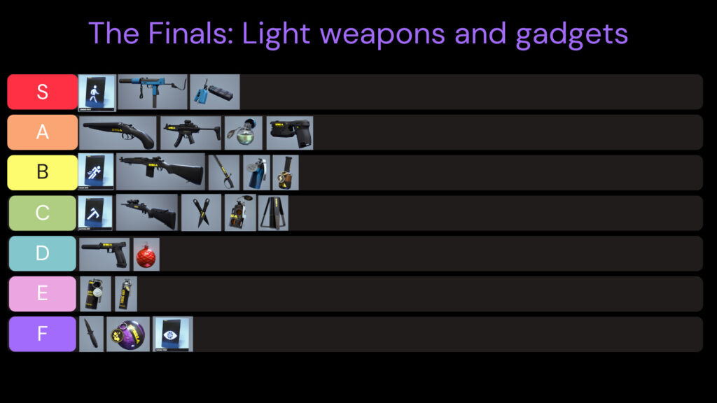 A tier list ranking all of the Light class weapons, gadgets, and specialization in The Finals.