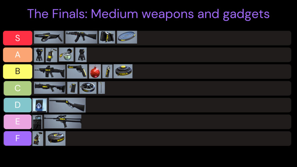 A tier list ranking all of the Medium class weapons, gadgets, and specialization in The Finals.