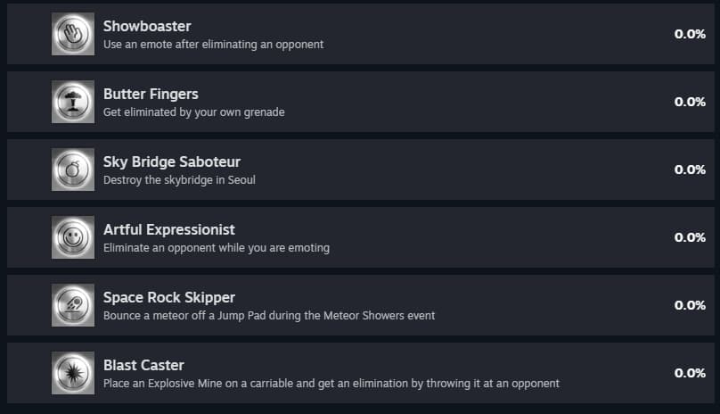 The Steam Hidden achievements unhidden and shown.