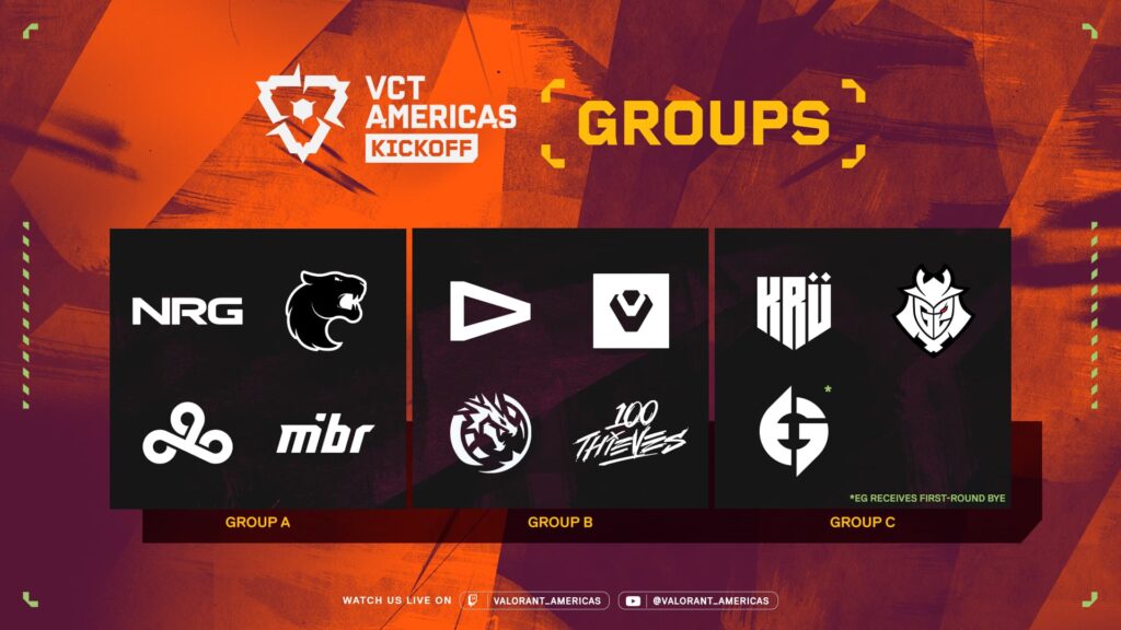 A look at the different groups of the VCT Americas Kickoff tournament.