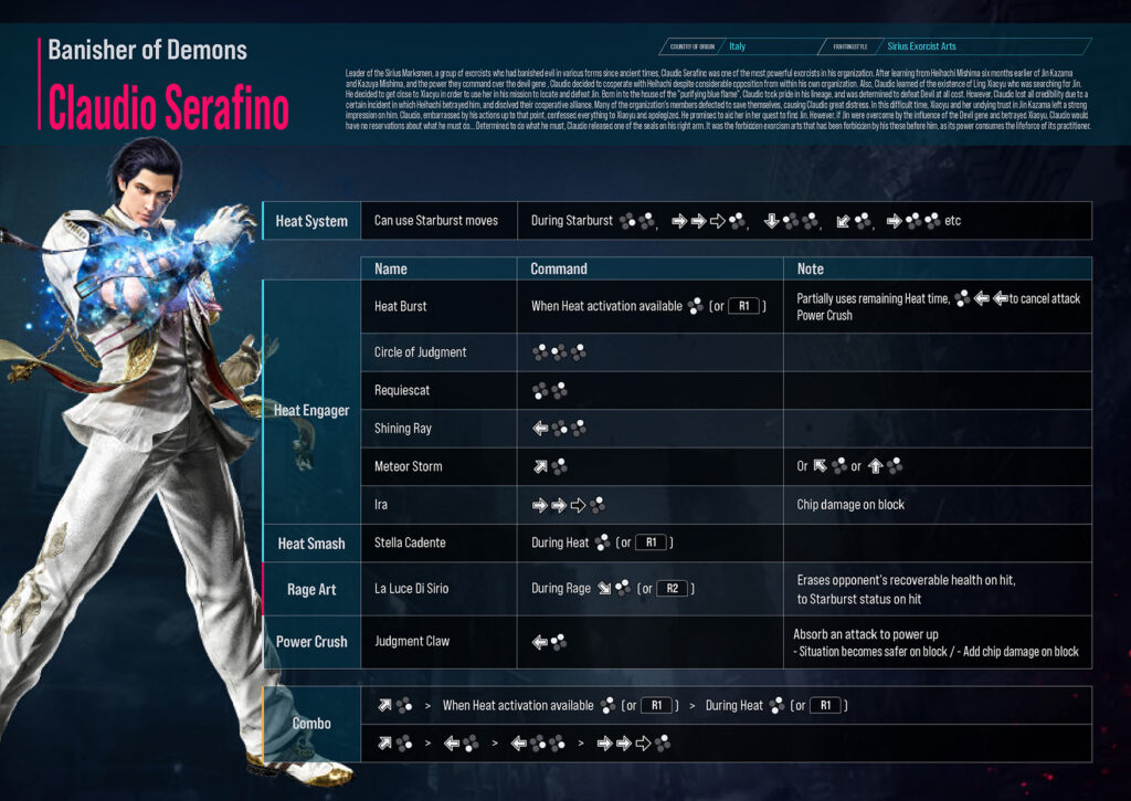 Tekken 8 moves list