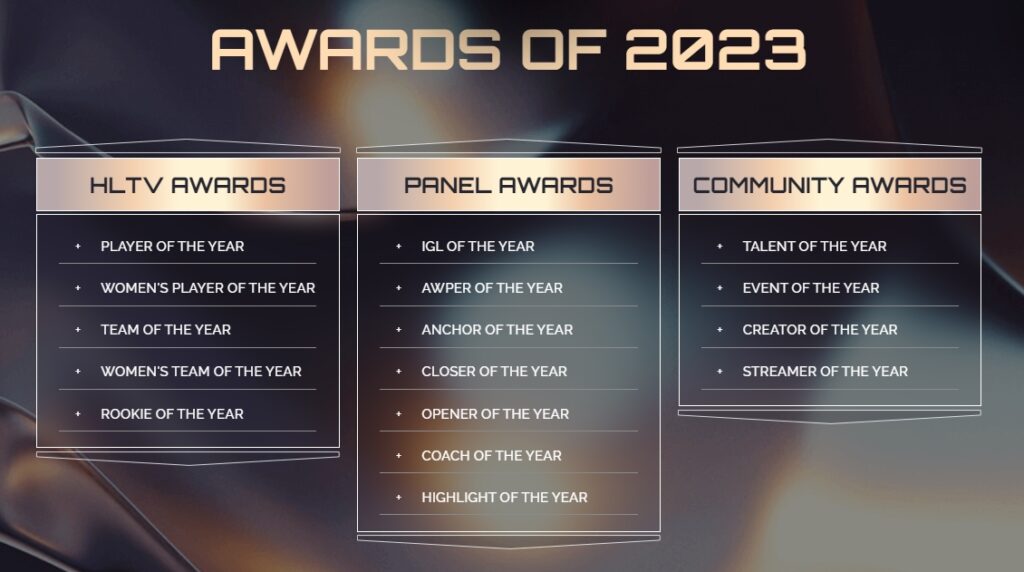 HLTV Awards 2023