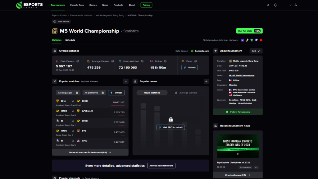 M5 World Championship statistics screenshot