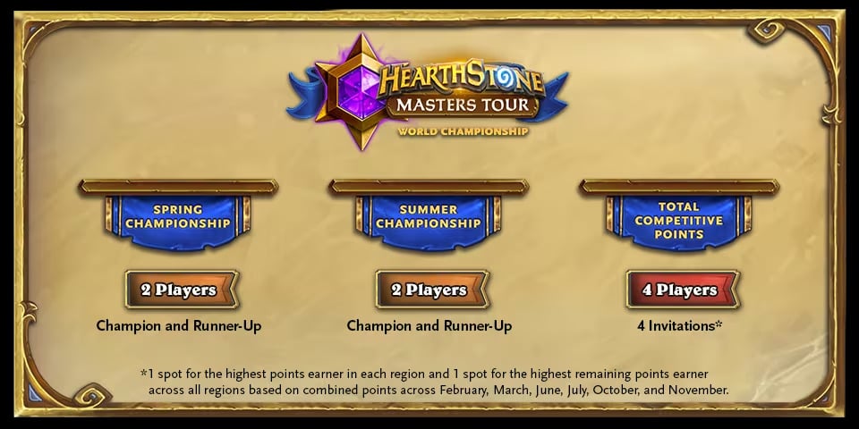 Hearthstone Masters Tour World Championship 2024 information