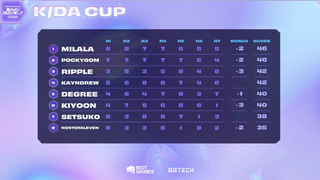 k/da cup