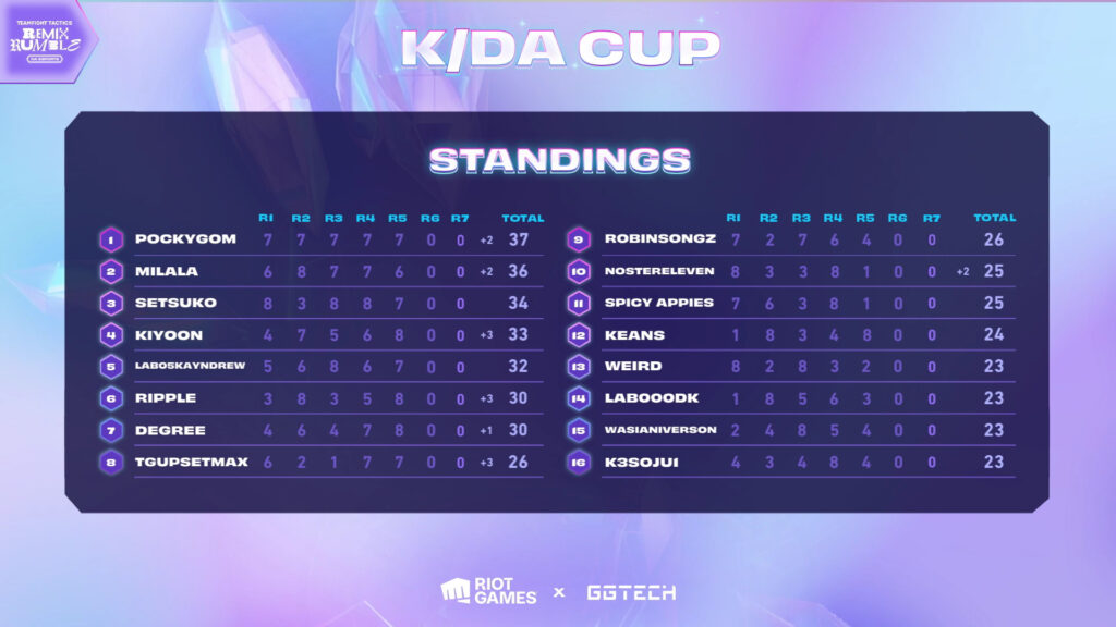 k/da cup