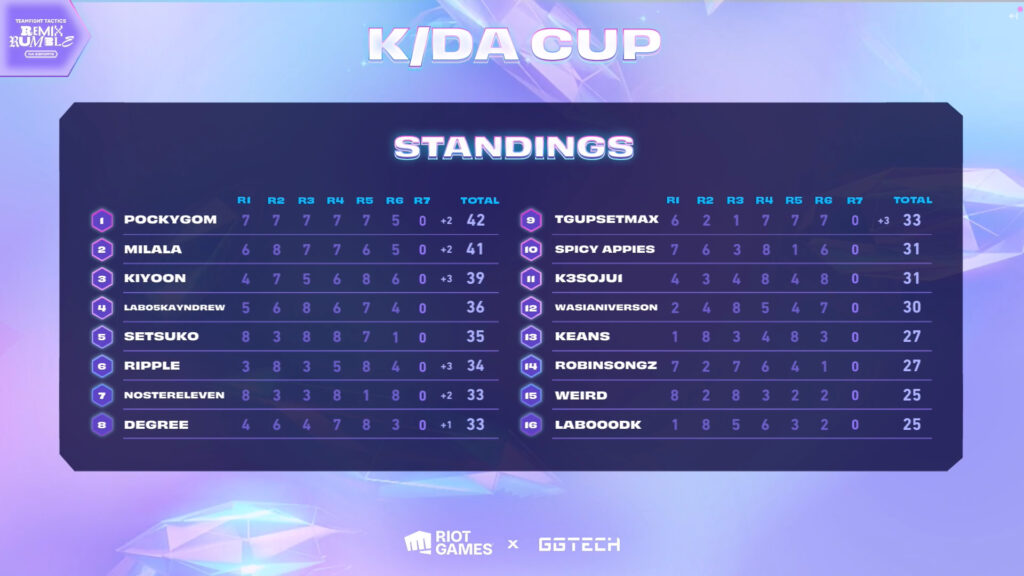 k/da cup