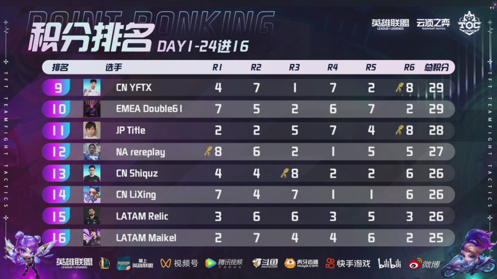 tft mid-set invitational