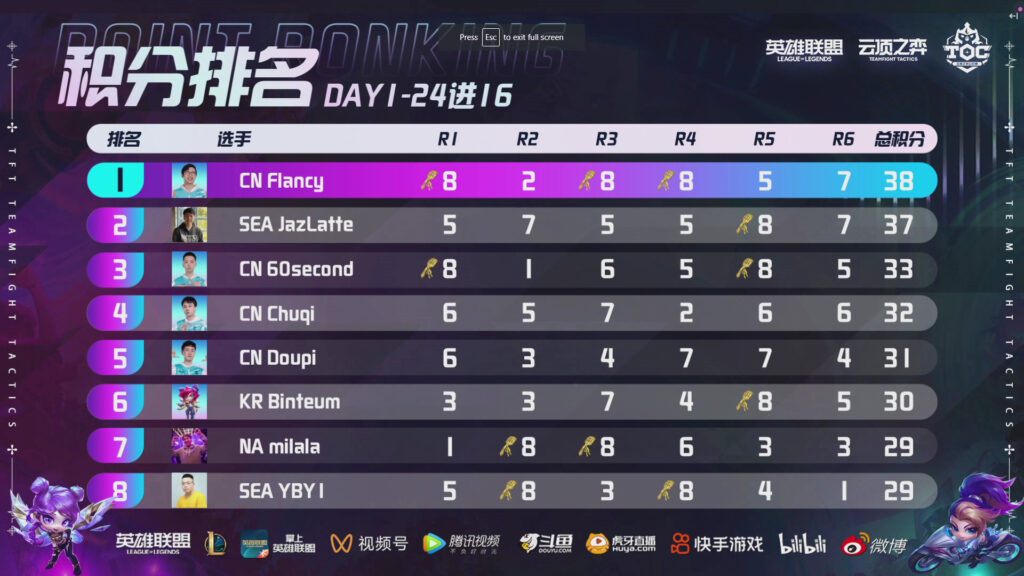 tft mid-set invitational