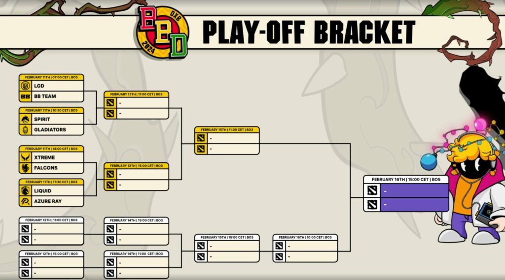 BetBoom Dacha Dubai 2024 playoffs bracket (Image by BetBoom)