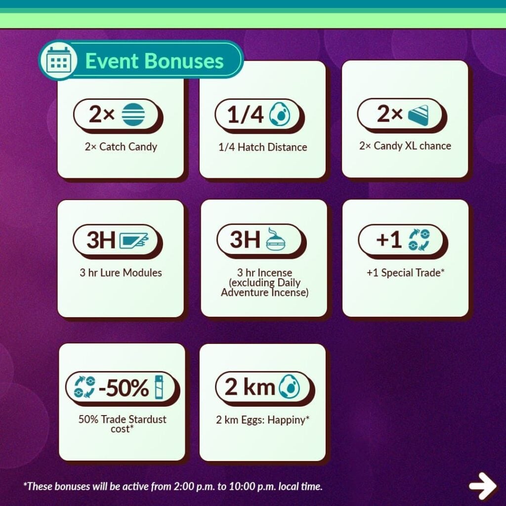 The event bonuses are listed for the Pokemon GO Community Day in February 2024 featuring Chansey.