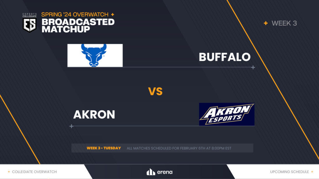Buffalo vs Akron