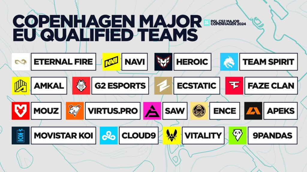 9Pandas is the final EU team to qualify for the Copenhagen Major