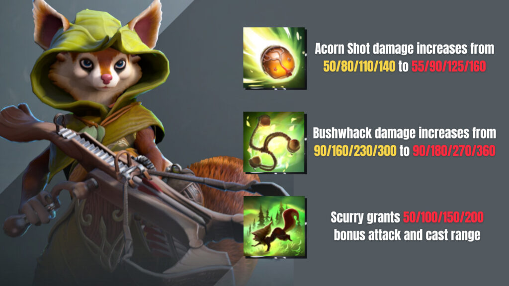 Support Hoodwink join the ranks of Lion, Nature's Prophet and Nyx Assassin as one of the best Dota 2 supports in patch 7.35b