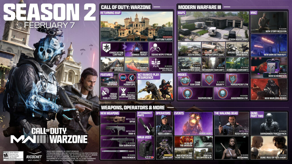 MW3 Roadmap