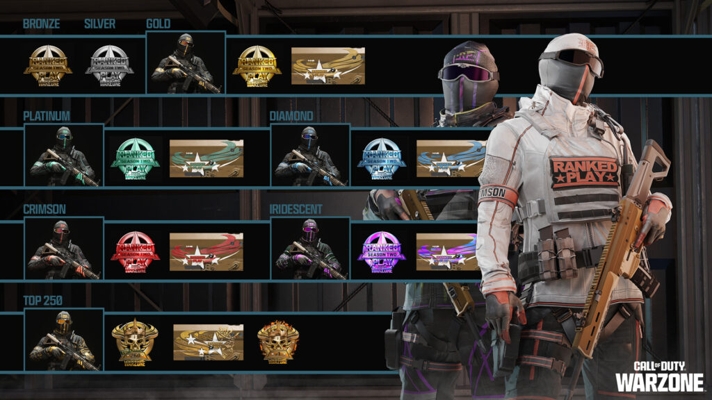 Ranked Rewards Warzone Season 2