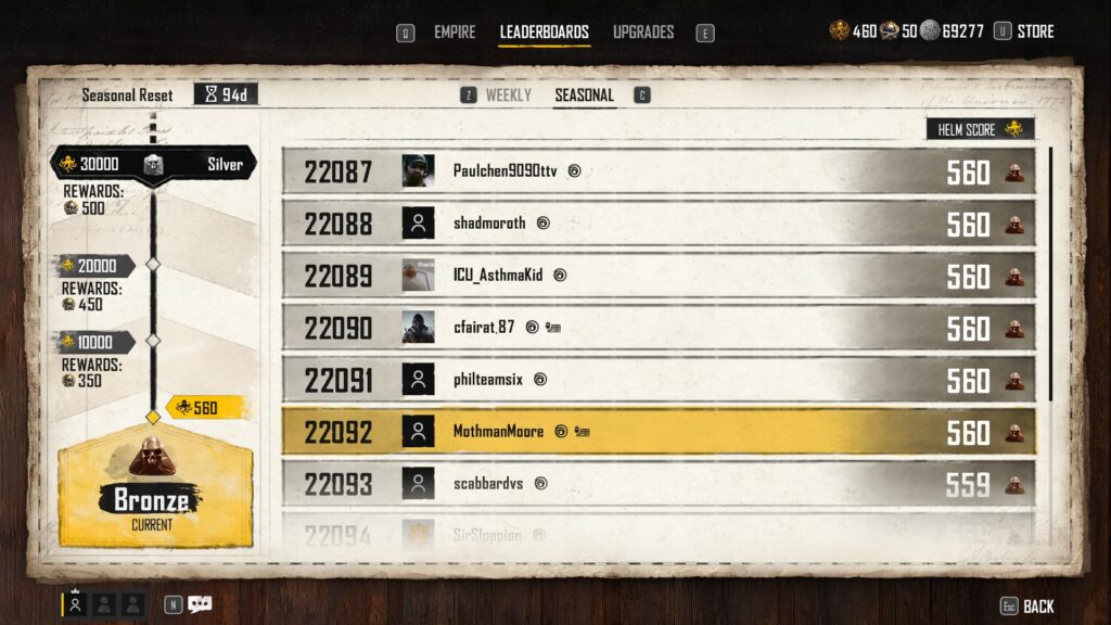 The Skull and Bones leaderboard shows a Seasonal Reset countdown of 94d, which could be when Season 1 ends.