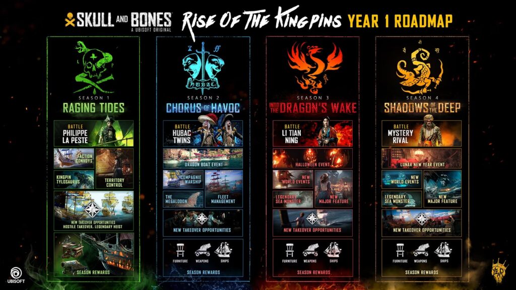 Four seasons of content in the Year 1 roadmap for Skull and Bones.