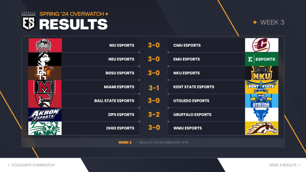 The ESC Week 3 results.