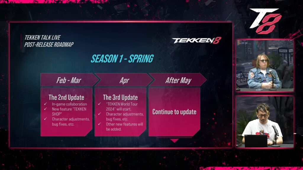 Tekken 8 Season One roadmap