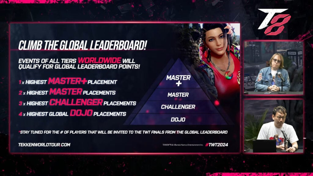 Tekken 8 World Tour