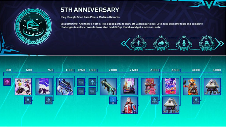 The 5th Anniversary reward tracker