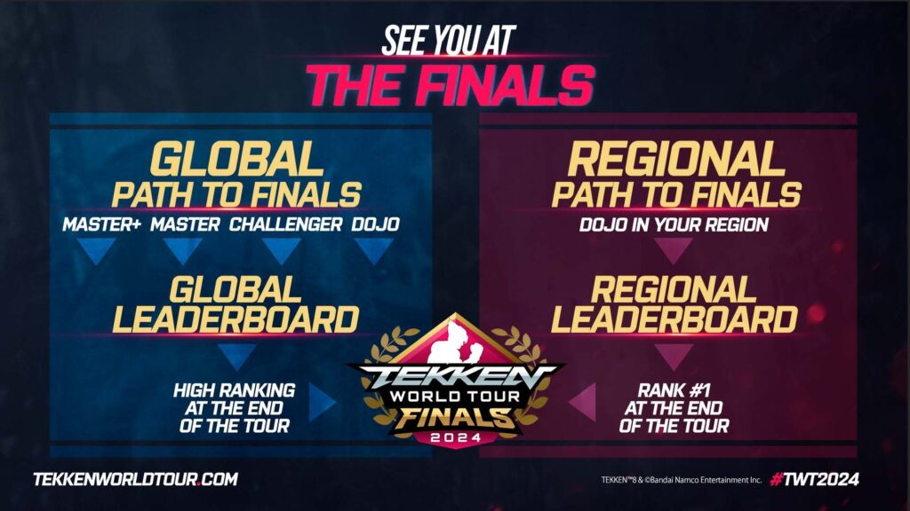 Tekken World Tour 2024