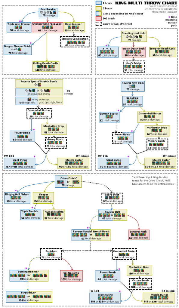 Pro wrestling got you down? Follow our guide on the chain throws of King in Tekken 8 and we'll have you no selling in no time.