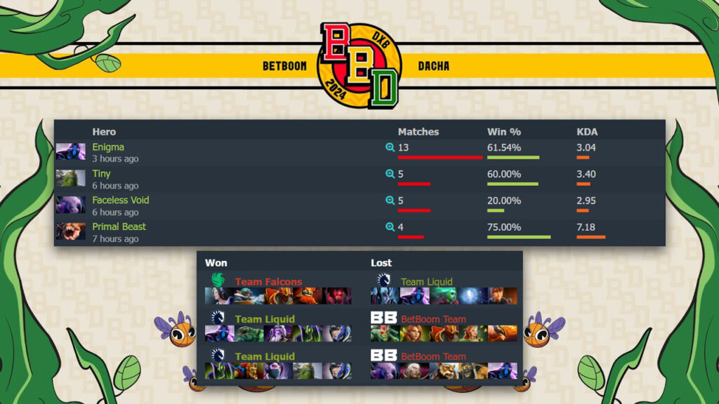 Enigma is the most picked hero of the BetBoom Dacha Dubai 2024