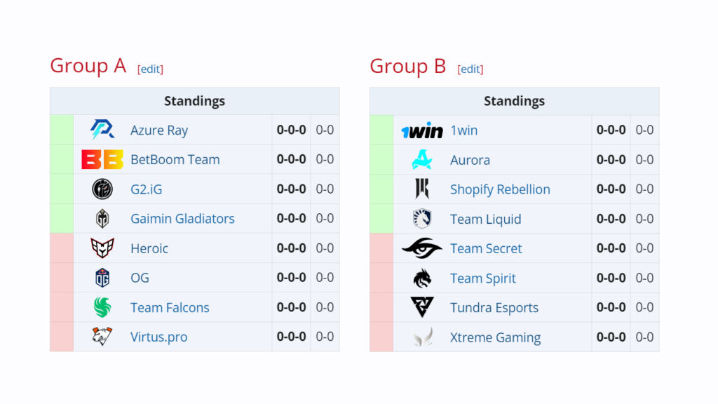 Tables for the Group Stage 1 of the DreamLeague S22