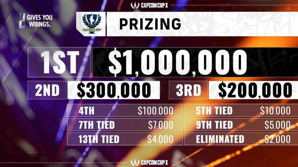 The battle for one million dollars begins at Capcom Cup X, so follow along for schedule, matches, results, updates, and more!